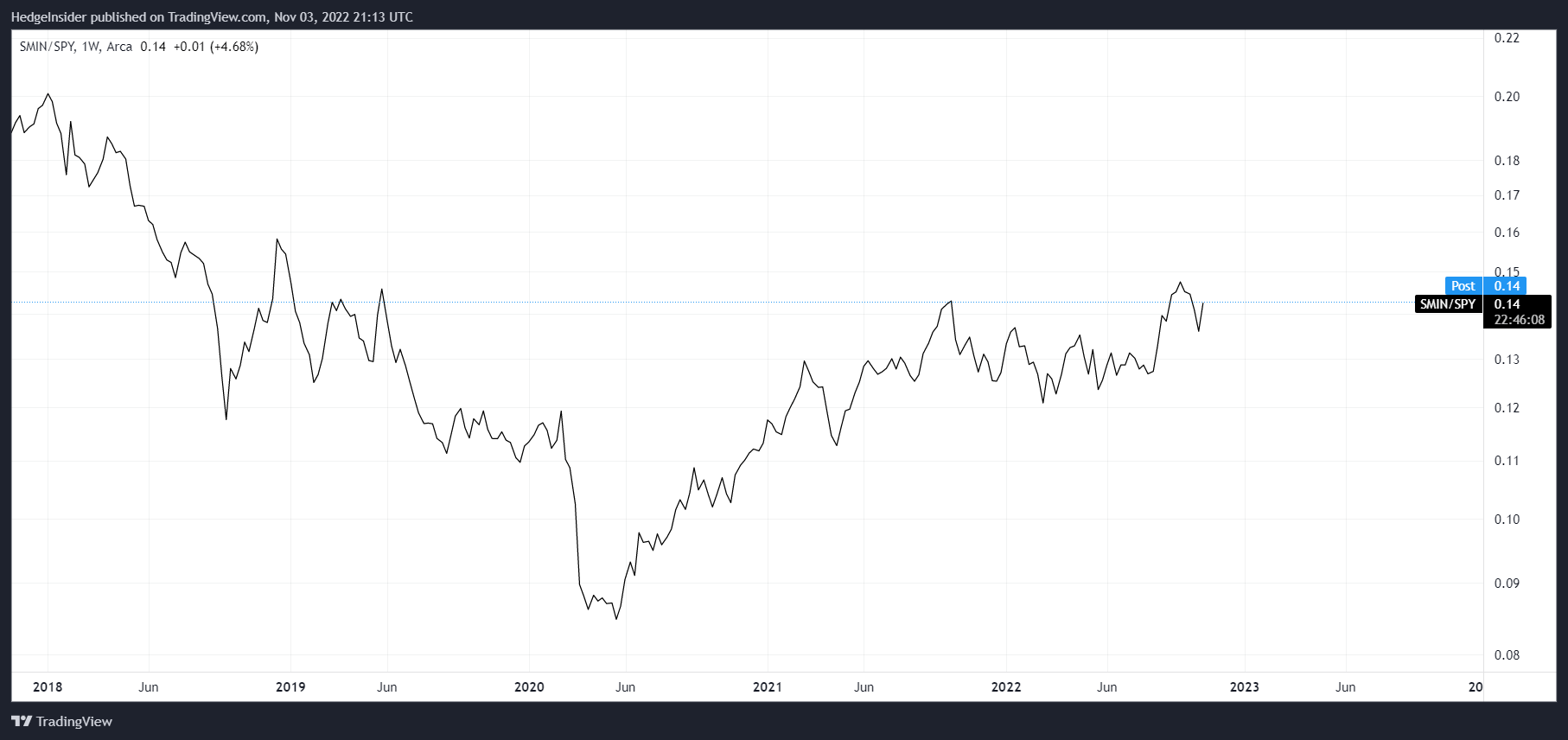 SMIN ETF: Indian Small-Cap Equities Are Still Overvalued | Seeking Alpha