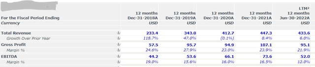 Appen financial performance