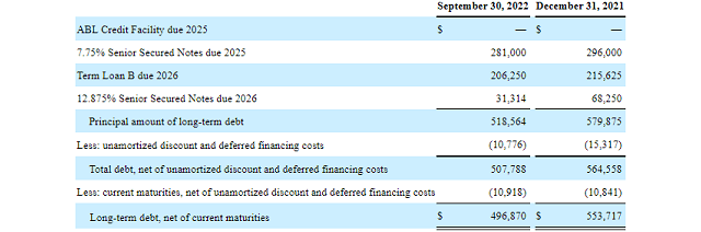 Par Pacific Debt Structure