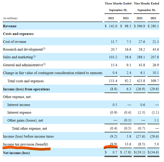 SeekingAlpha.com NRDS 10-Q 11.2.2022