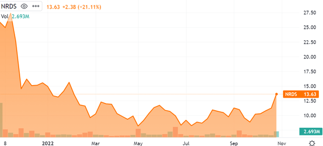 SeekingAlpha.com NRDS