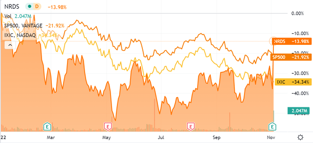 SeekingAlpha.com NRDS