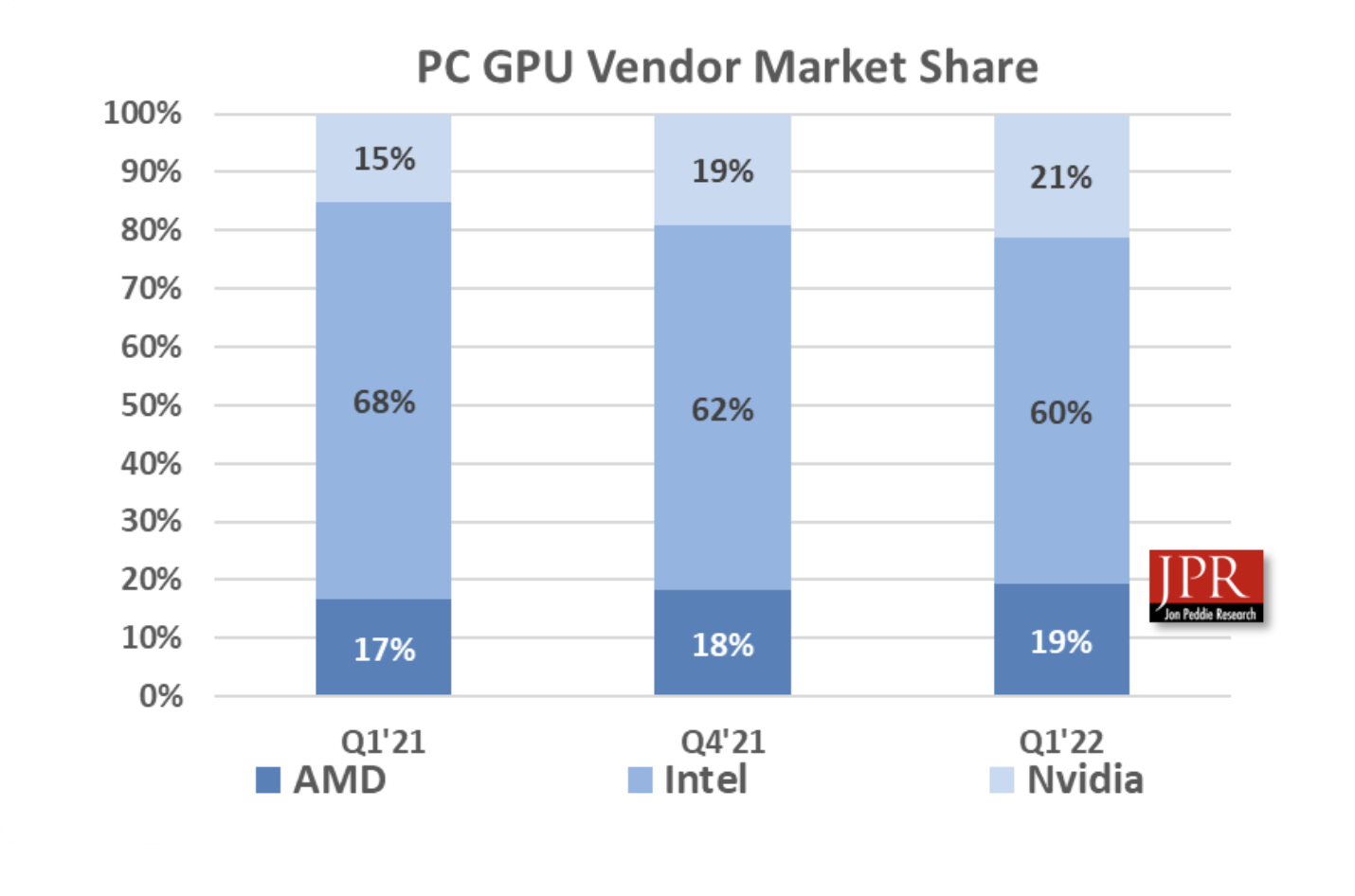 AMD Stock Buy It For The Next Decade (NASDAQAMD) Seeking Alpha