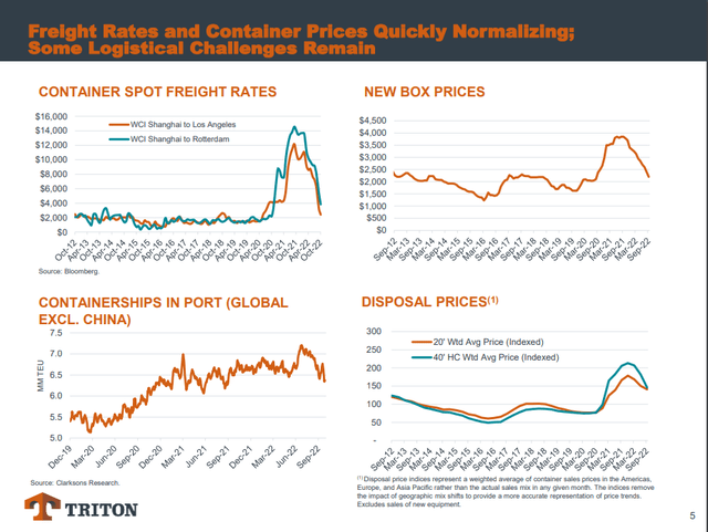 Freight Rates and Container Prices