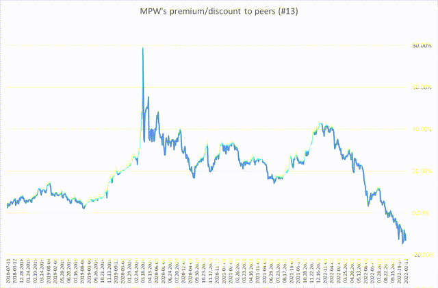 Author's calculations, Investing.com's data