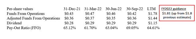 Author's calculation, based on On the Pulse's (SA fellow) article