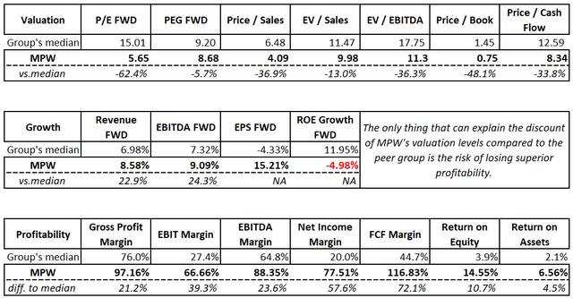 Author's calculations, based on Seeking Alpha