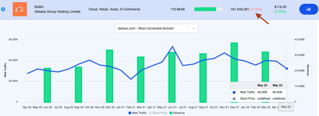 CCP, Political risk, Alibaba, BABA, 9988, Chinese stocks, China's Decade of Change Under Xi Jinping,