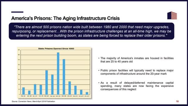 Aging state prisons
