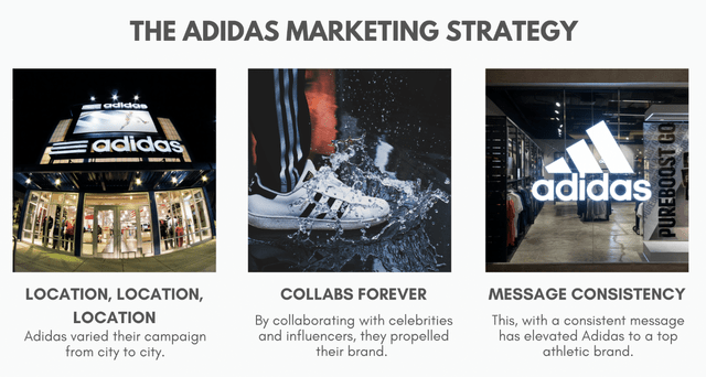 adidas marketing strategy
