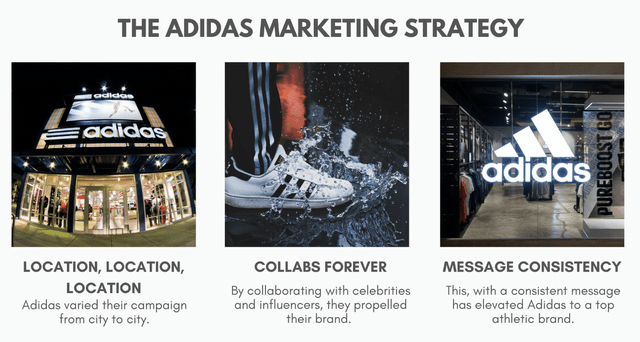 Adidas marketing strategy