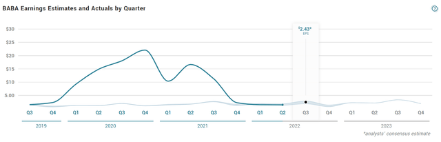 Chart, line chart Description automatically generated