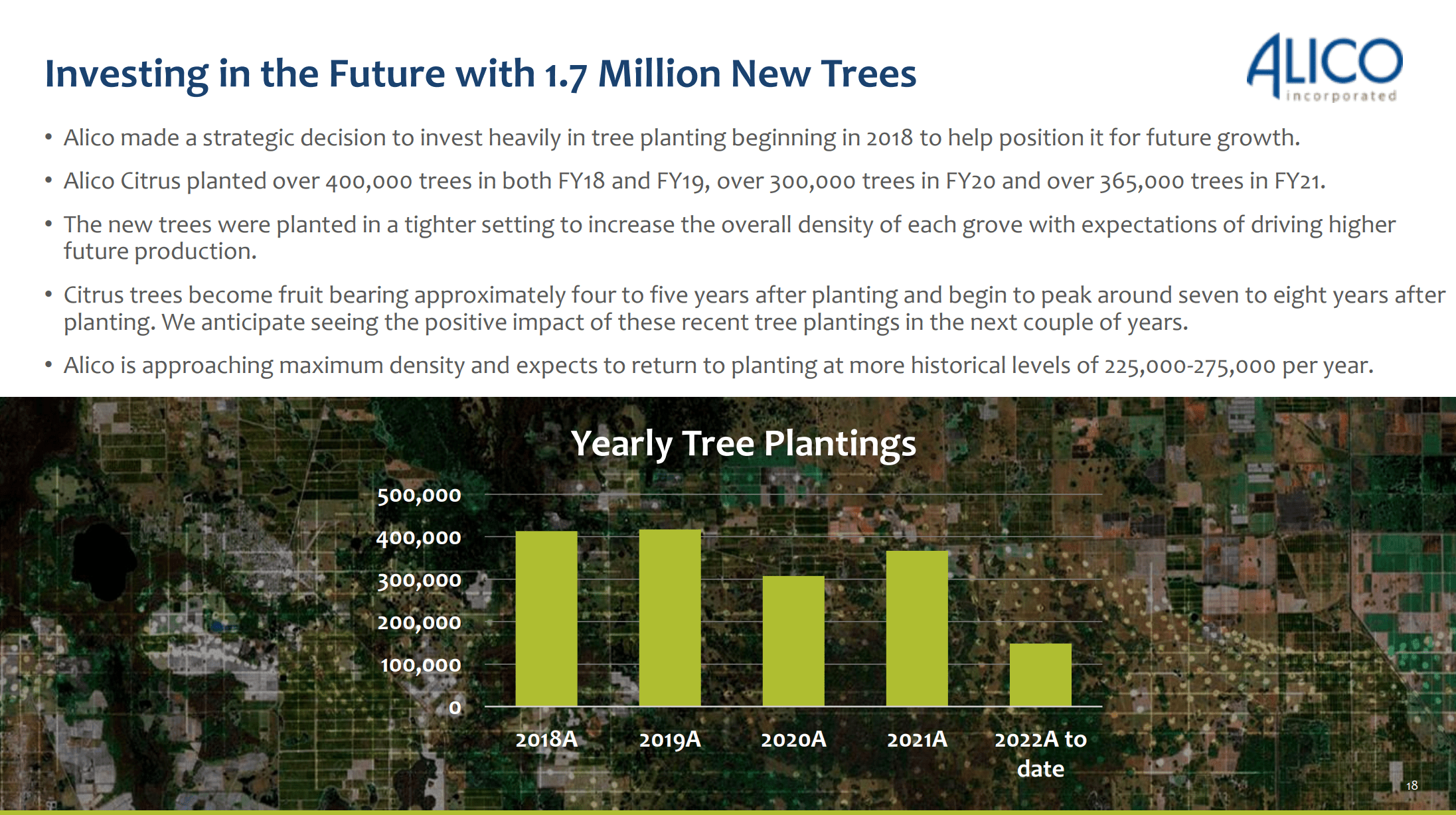 Alico planted an additional ~700k trees beyond replacement level