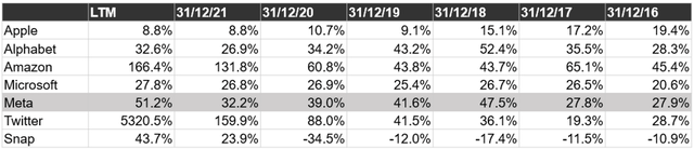 Capital Expenditure To Cash From Operations