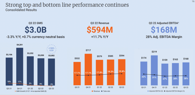 Etsy Q3 earnings results - top and bottom line performance