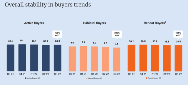 Etsy buyer trends remained stable in q3