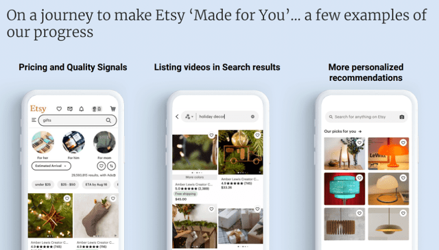 Etsy is making shopping easier and more personalised