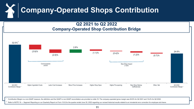 Dutch Bros Q2 2022 company operated shops contribution bridge