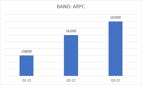 ARPC