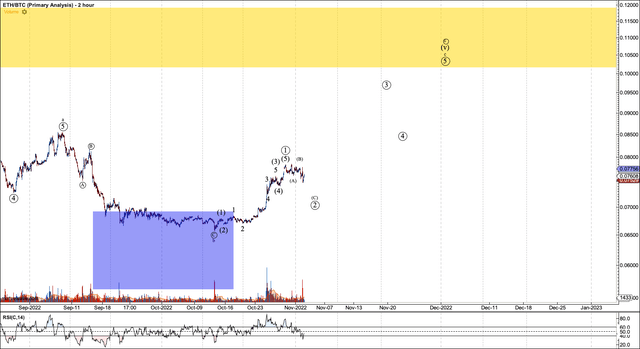 ETH/BTC