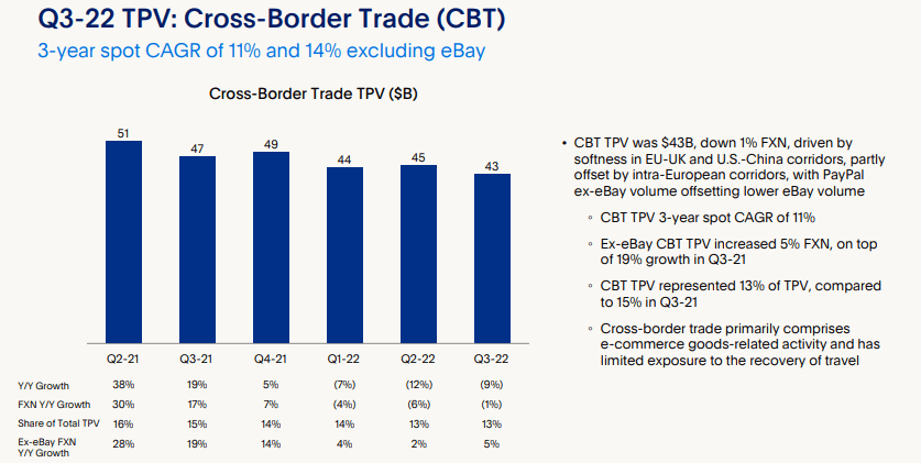 le commerce transfrontalier