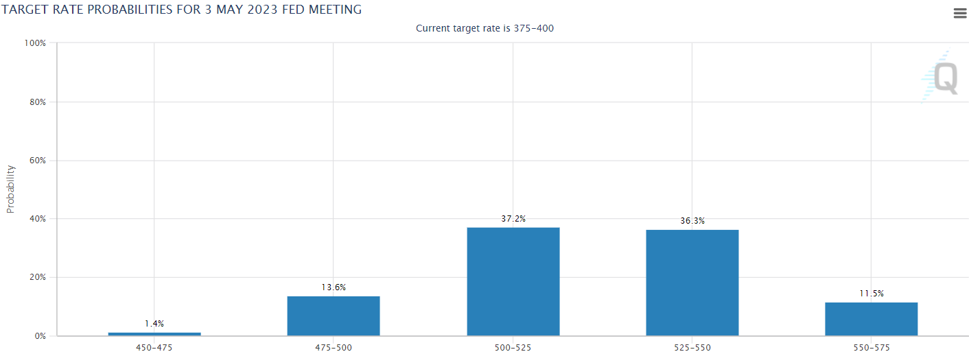 Where will the Fed's terminal rate land? Seeking Alpha