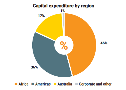 Source: AngloGold Ashanti 2021 Integrated Report