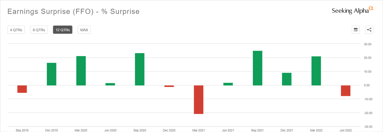 W. P. Carey to report Q3 outcomes amongst robust earnings season for internet lease REITs 1