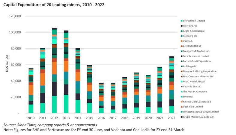 Source: Mining Technology