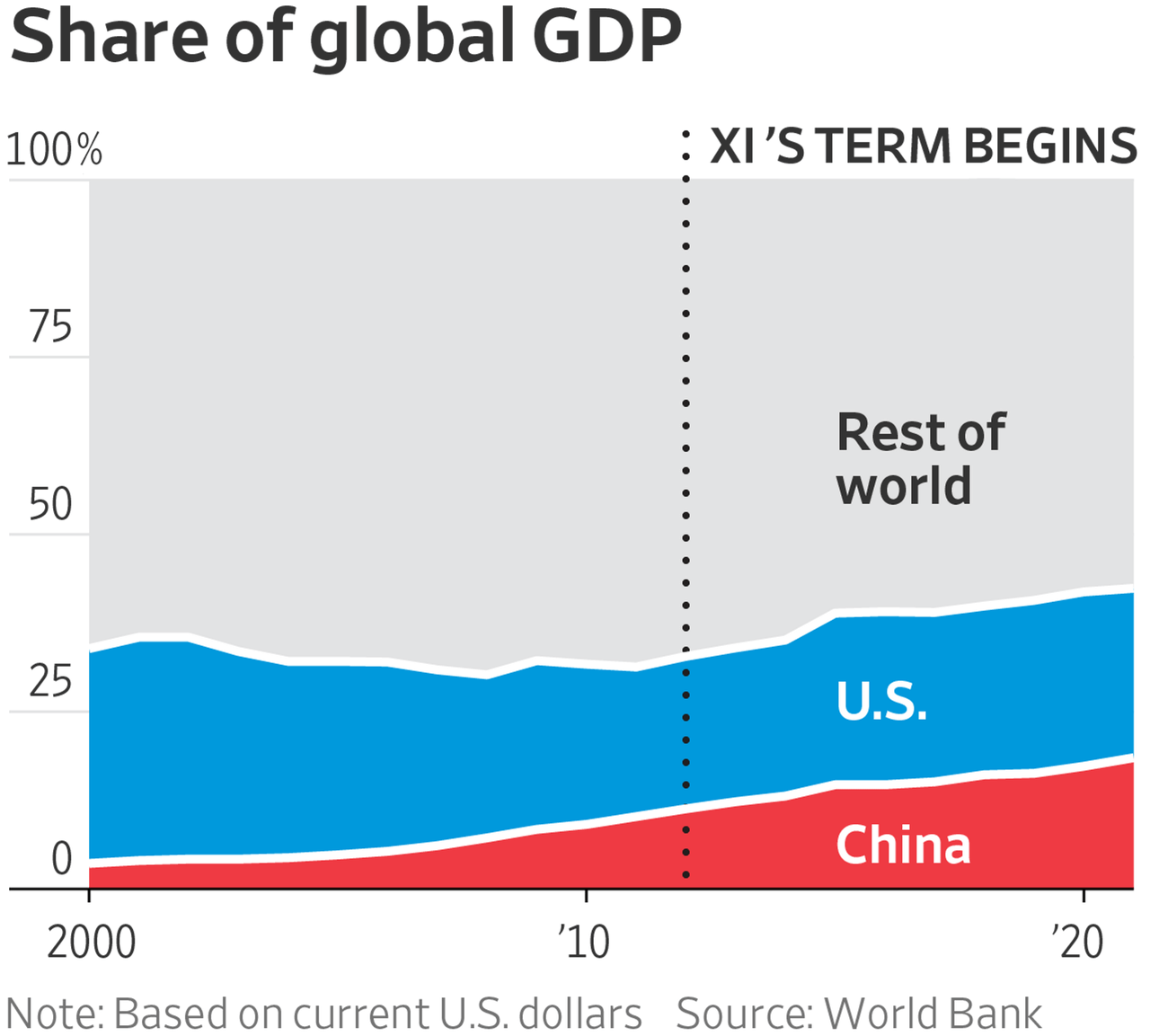 CCP, Political risk, Alibaba, BABA, 9988, Chinese stocks, China's Decade of Change Under Xi Jinping,