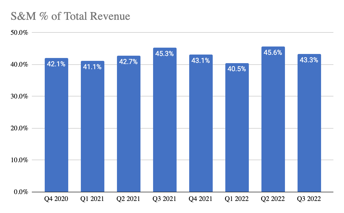 Fastly Sales and Marketing Expenses