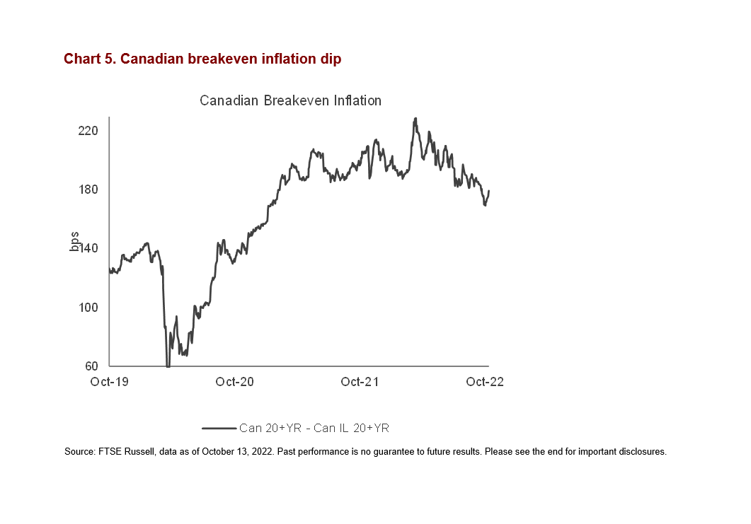 Slowdown Or Recession? Canadian Yield Curve Signals Recession Seeking