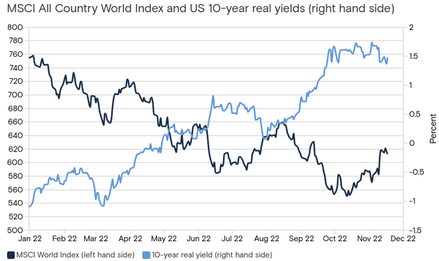 Stocks vs. Yields