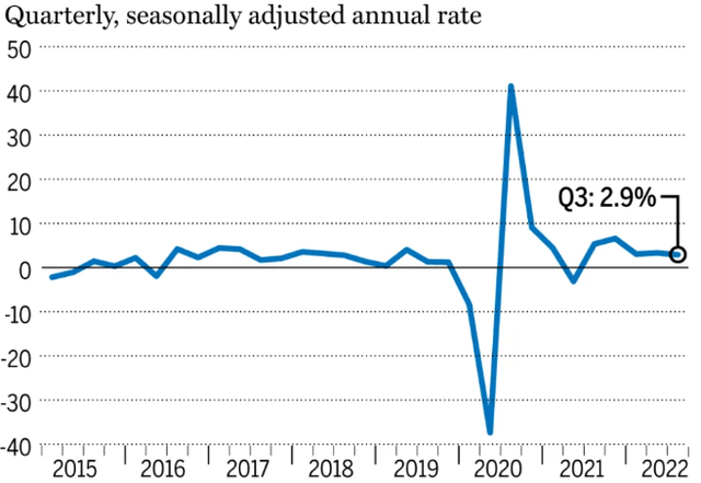 Canada's GDP Growth (Quarterly)