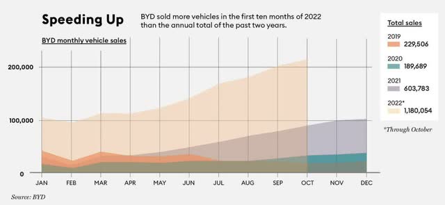 byd market cap