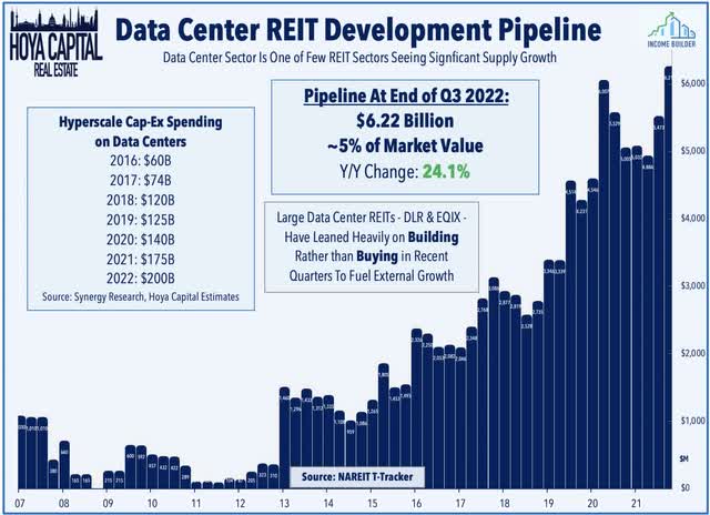 data center development pipeline