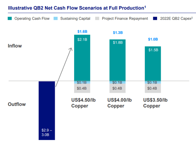 TECK Q3 2022