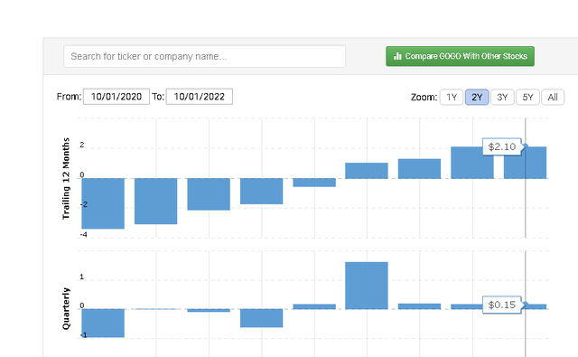Intelsat partnership is boosting profitability of Gogo Inc.