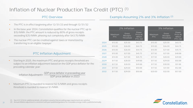 Nuclear Production Tax Credit