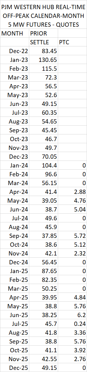 Midwest Power futures prices