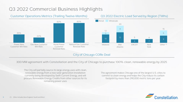 Constellation Energy Commercial Highlights