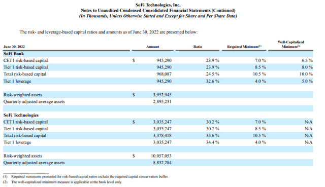 Capital Ratios Q2