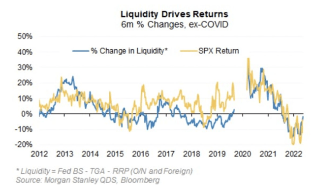 Liquidity Vs. Stock Returns