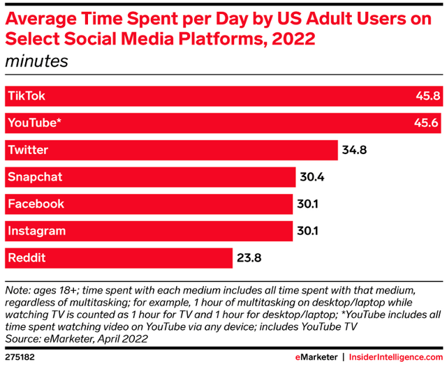 Meta platforms, META, Facebook, Instagram, IG, WhatsApp, TikTok, advertising, social media