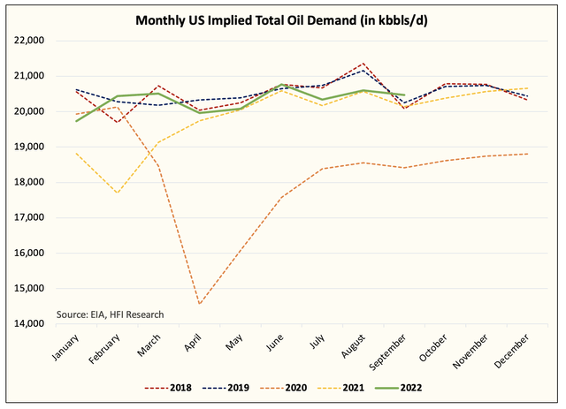 Demand