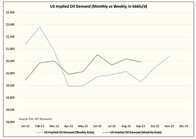 Demand