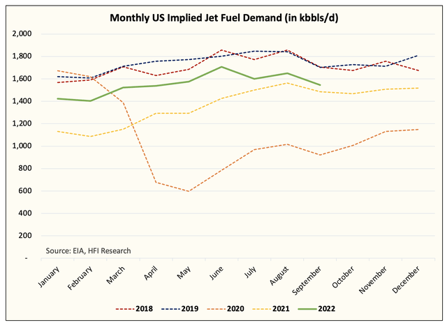 Demand