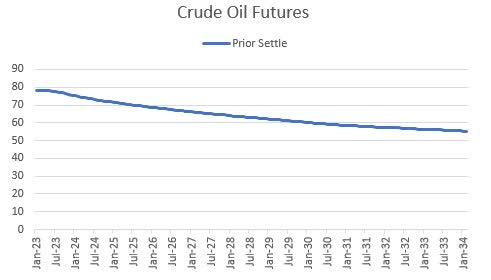 Oil Futures Forward Curve