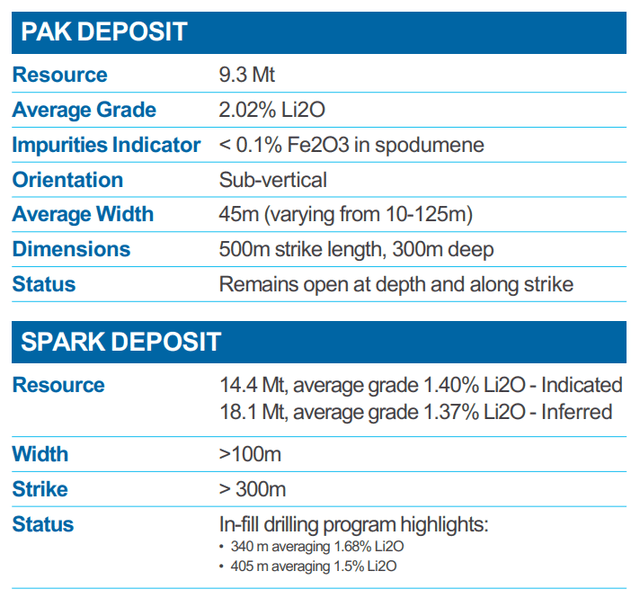 Frontier's Pak and Spark Deposits