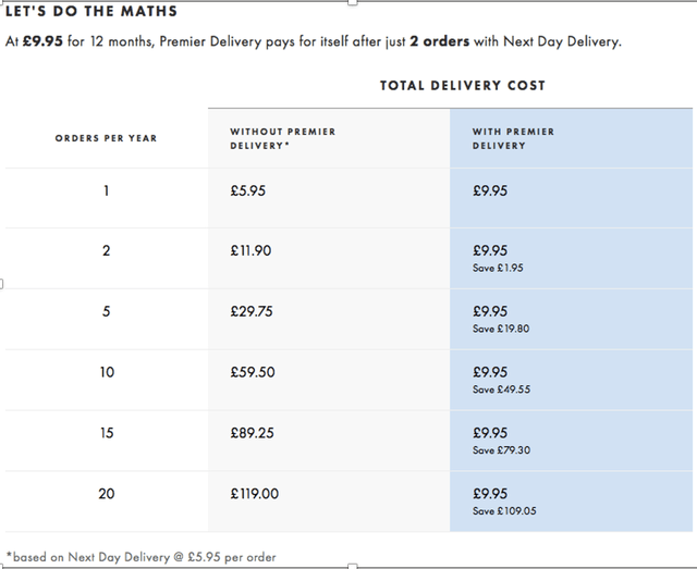 Asos cost savings obtained through premium delivery